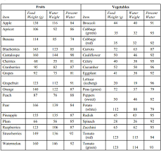 A liter of water weighs 1 kilogram. This Formula Will Help You Figure Out How Much Water You Need To Drink Every Day