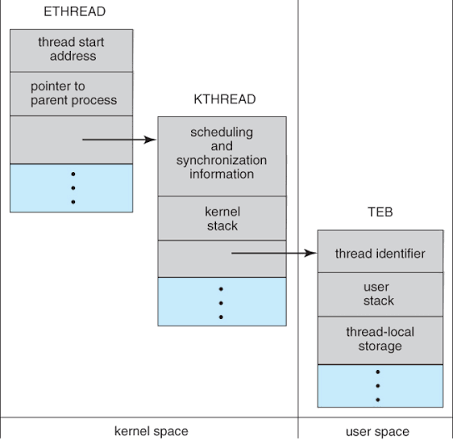 Operating Systems: Threads