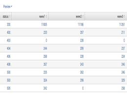 introduction to splunk stats function options