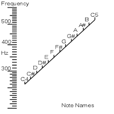 Each measure contains the notes, with any rests, accents, accidentals or other musical terms. Piano Accidentals Wikibooks Open Books For An Open World