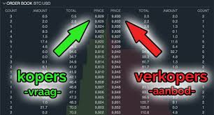 Hierboven zie je een grafiek die de huidige bitcoin koers laat zien. Bitcoin Koers Live Koers Grafiek En Waarde Van De Bitcoin