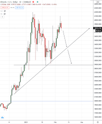It is not going to happen soon. Bitcoin Buy Weekly Strategy Bitcoin Discussion Babypips Com Forex Trading Forum