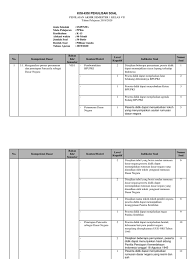 Download juga kumpulan administrasi smp/mts k13 revisi 2018. Kisi Kisi Pas I Ppkn 2019 2020 K13 Kls 7