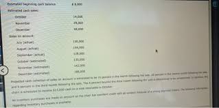 Solved Friendly Freddie's is an independently owned major