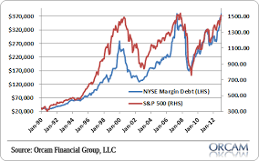 Nyse Margin Debt Approaches All Time High Pragmatic Capitalism