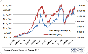 nyse margin debt approaches all time high pragmatic capitalism