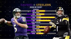 As a part of the deal, the ravens will receive the chiefs' no. Baltimore Ravens Pittsburgh Steelers Hoping To Bounce Back Nbc Sports