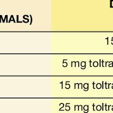 Order advantage multi topical solution for dogs & puppies at the lowest price. Treatment Groups Trial 1 Download Table