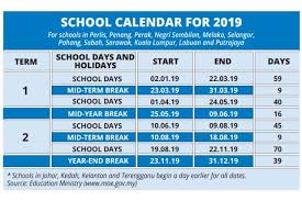 Public holidays in malaysia are regulated at both federal and state levels, mainly based on a list of federal holidays observed nationwide plus a few additional holidays observed by each individual state and federal territory. Malaysia School Holiday 2019 Calendar Kalendar Cuti Sekolah 2019 Malaysia Students