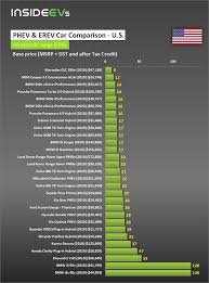 phev car range price more compared for u s july 2019