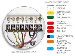 top iot smart thermostats 2019 reviews and comparison guide