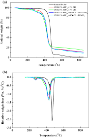 Responsabilit� du d�clarant et constitue pour le service des douanes le support juridique de ses interventions. Flame Suppression Of Polyamide Through Combined Enzymatic Modification And Addition Of Urea To Multilayer Nanocoating Springerlink