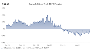 Check the bitcoin technical analysis and something very interesting is forming on the btcusd chart. Finy5sm3hsmyum