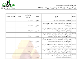 فهرست بها چیست آشنایی با فهرست بها و کاربرد آن در انجام پروژه های عمرانی بخش اول عمران F1