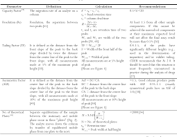 Pdf Hplc Isocratic Or Gradient Elution And Assessment Of Linearity In Analytical Methods Semantic Scholar