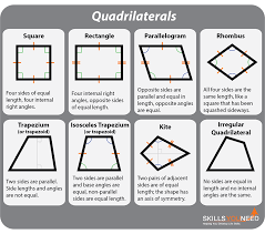 Quadrilaterals always have 4 sides. Properties Of Polygons Skillsyouneed