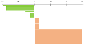 Variable Width Column Charts And Histograms In Excel Excel