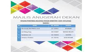 He is known as the greatest love poet in the english language, but he stopped writing love poetry in. Anugerah Dekan In English Malaunderu