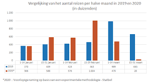 Coronavirus leeft weer op in frankrijk ook in vakantiegebieden buitenland ad nl. Onderzoek Vakanties En Reizen Statbel