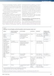 Titerbestimmungen Rosenfluh Ch