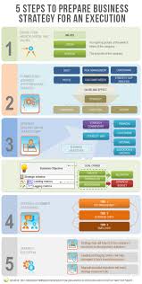 For More Information And Details Check This Www Linktr Ee Ronaldvanloon In 2020 Strategic Planning Process Strategic Planning Business Method