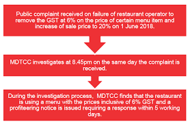 Production, supply and distribution of goods; Anti Profiteering Laws In Malaysia Zerorisation Of Gst Leading To Greater Scrutiny On Pricing Lexology