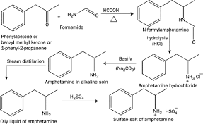 Chemical structure also reveals a benzene aromatic ring bonded with an amine side group. Amphetamine An Overview Sciencedirect Topics