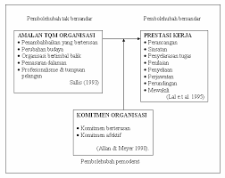 Tidak hanya itu, kajian ini juga melihat hubungan di antara tahap penggunaan, pendedahan diri, motivasi dan kepuasan keputusan ujian korelasi menunjukkan semua hipotesis diterima, yang bermakna setiap pembolehubah bebas mempunyai hubungan kepada pembolehubah bersandar. Https Core Ac Uk Download Pdf 12007691 Pdf