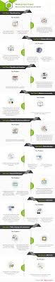 The History Of Node Js Section