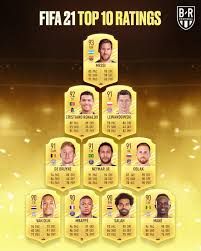 England must face robert lewandowski's poland. B R Football On Twitter The Top 10 Rated Players On Fifa 21