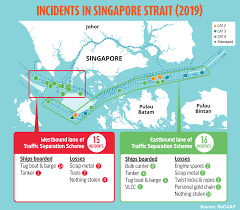 We provide exceptional boat insurance with tailored protection, competitive rates, along with valuable features to protect both boat owners and. Submarine Matters Singapore S Surface Navy Part Two