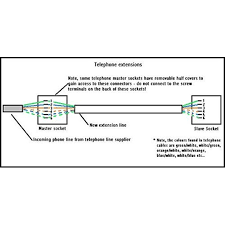 There is no downside in this arrangement, but a two wire/prong extension would do the same thing. Imbaprice 2 Pack 50 Feet Rj11 4c Modular Lone Telephone Extension Phone Cord Cable Line Wire Black Walmart Com Walmart Com