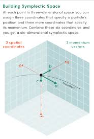 Image result for Science Math Geometry Events