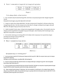 Maybe you would like to learn more about one of these? Latihan Matematik Topik Untung Rugi