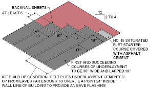 Call our pros now for free estimates. Mineral Surface Roll Roofing R905 5 Hopkins Mn