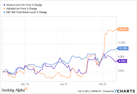 Google parent alphabet posted q3 2020 eps that beat analysts' estimates by a wide margin. Google Vs Amazon Stock Which Is The Better Buy Nasdaq Goog Seeking Alpha
