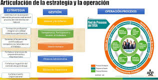 Trabajo de sena virual adsi. Http Www Sena Edu Co Es Co Noticias Documents Informe De Gestion Audiencia Publica De Rendicion De Cuentas 2017 Pdf