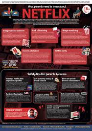 We will answer those questions and more in this article. National Online Safety On Twitter Are You Still Watching Wakeupwednesday This Week We Take A Look At One Of The Most Popular Streaming Services In The World Netflix Here Are A Few
