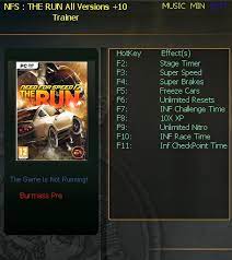 Nov 15, 2021 · need for speed payback cheats Need For Speed The Run Trainer 10 All Versions 1 0 Others Testhawk Download Gtrainers