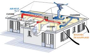 We did not find results for: Installation Vmc Double Flux Ventiler Sa Maison