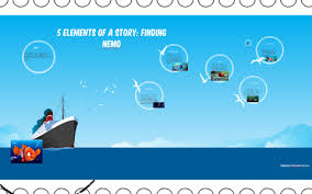 5 Elements Of A Story Finding Nemo By Andrew Baxter On Prezi