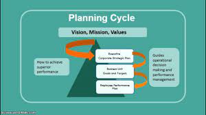 Pin On Strategic Thinking And Leadership