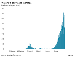 We did not find results for: Coronavirus Melbourne Lockdown To Keep A Million Workers At Home Bbc News