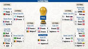 Eurocopa 2021 | españa goleó a eslovaquia y obtuvo su pasaporte para los octavos de final del torneo. Asi Esta El Cuadro Del Mundial De Rusia De Futbol 2018