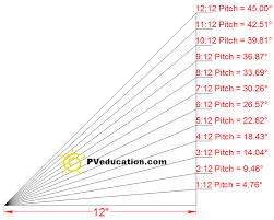 Roof Pitch And Roof Angle Degrees In 2019 Clay Roof