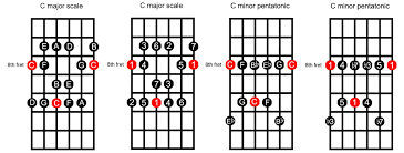 Pin On Guitar Techniques