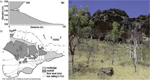 When he finished he would return or be attached to other units ie: Carpenters Gap 1 A 47 000 Year Old Record Of Indigenous Adaption And Innovation Sciencedirect