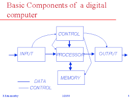 A computer system has input, output, storage's and processing components as the basic elements. Basic Components Of A Digital Computer