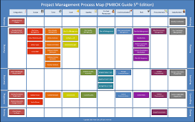 Pmp Process Diagram Get Rid Of Wiring Diagram Problem