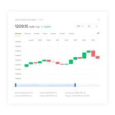 Livechart Full Data Viz Gold Price Chart Chart Design
